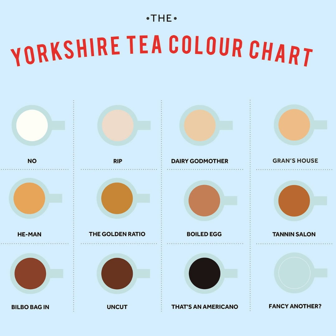 Yorkshire Tea Colour Chart.